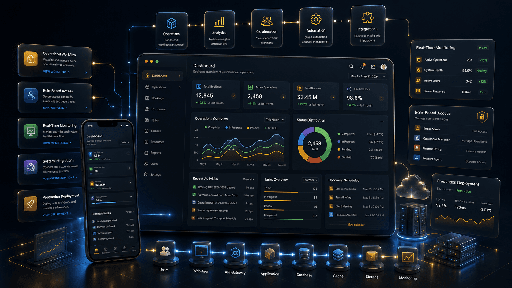 OpsPlatform app preview